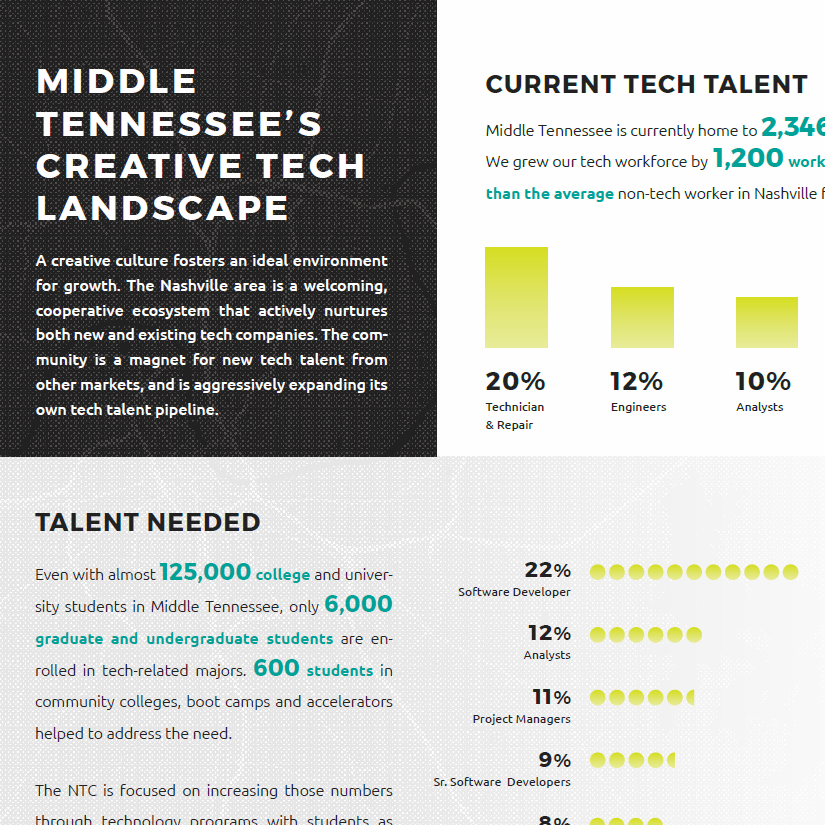 2017 Creative Tech Landscape One Pager