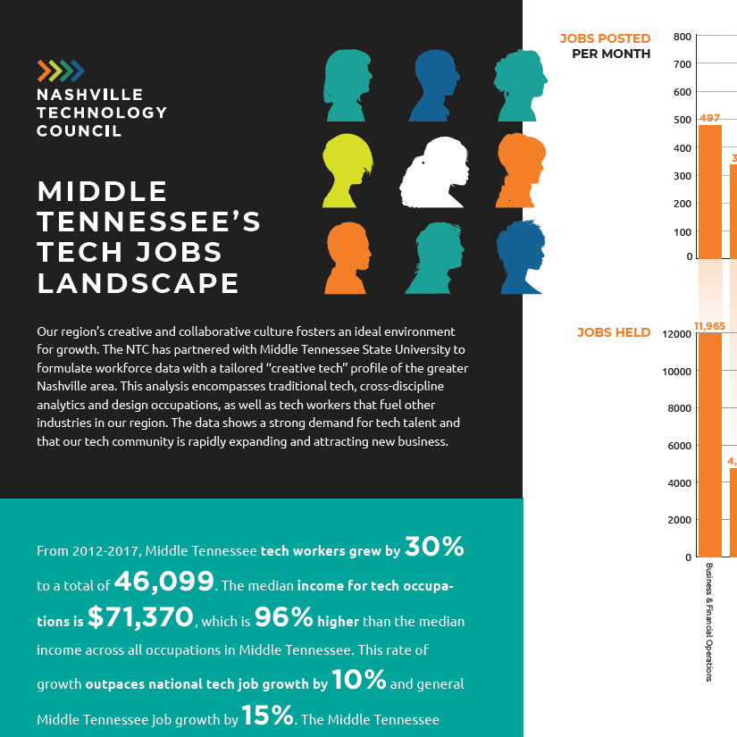 2018 Annual Report One-pager