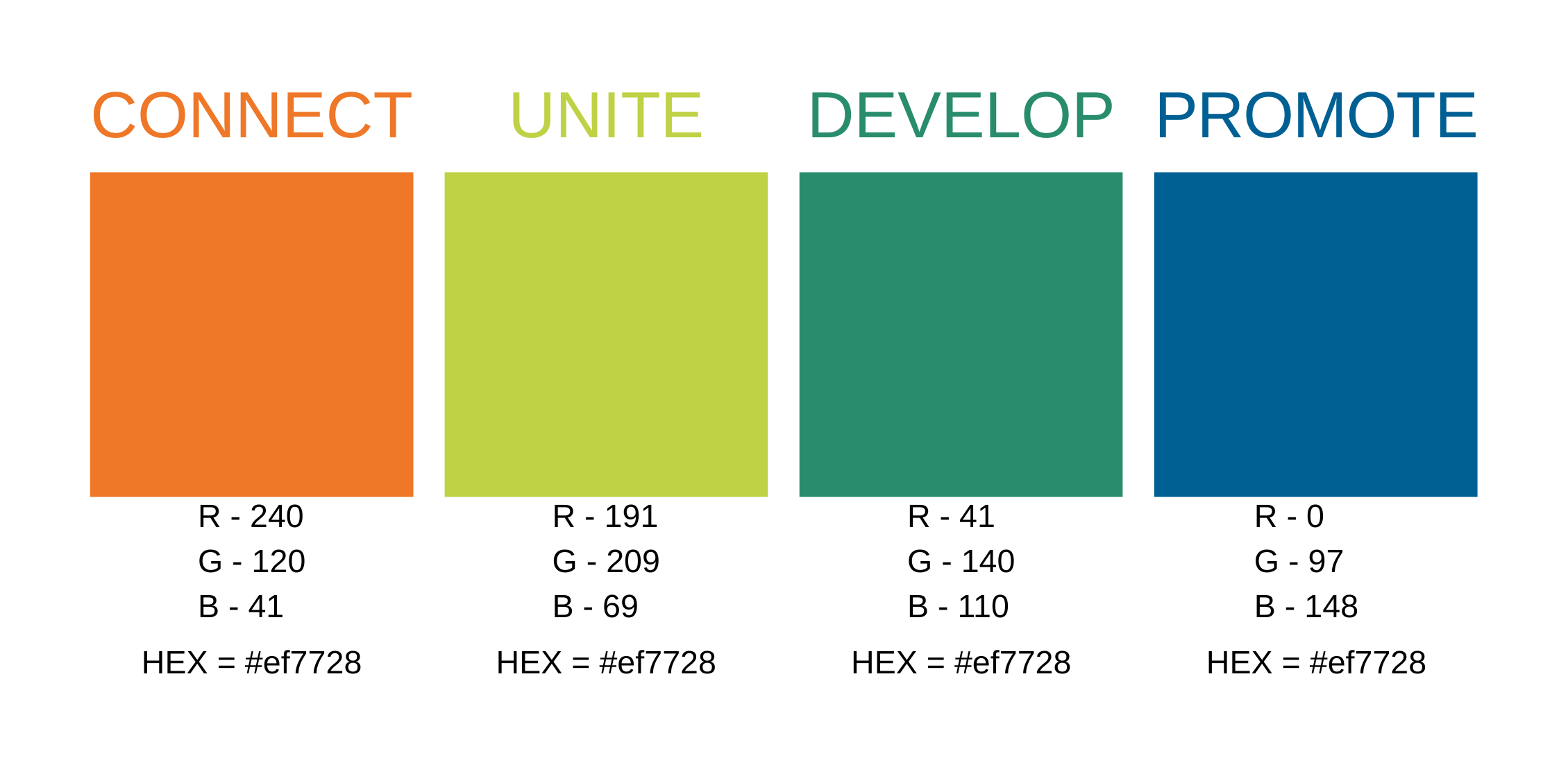 GNTC Color Codes